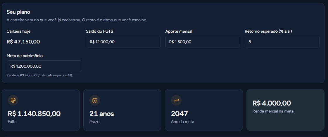 A projeção — a carteira que você já tem, e o ano em que ela sustenta você